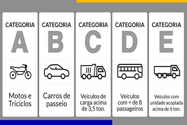 O que significa a letra D na frente da CNH?
